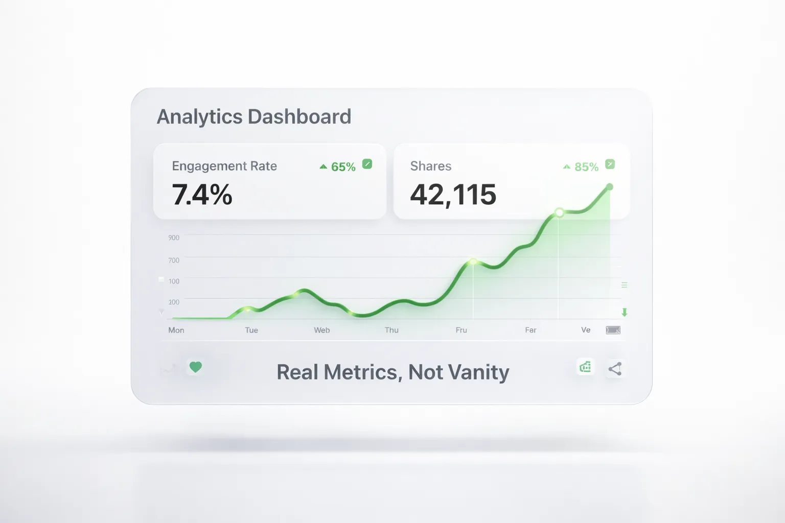 Social Media Analytics Dashboard